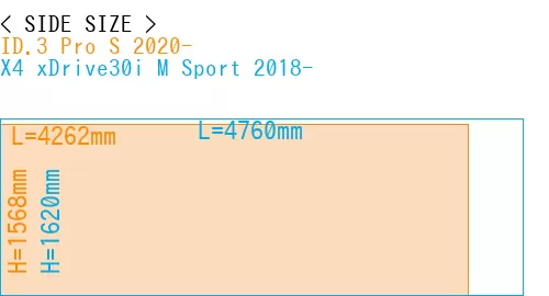 #ID.3 Pro S 2020- + X4 xDrive30i M Sport 2018-